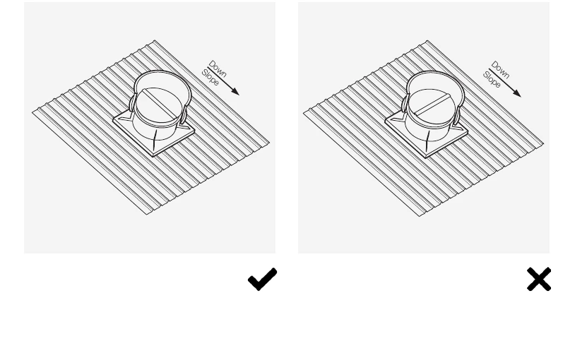 Correct and incorrect roof fan back-draft shutter orientation