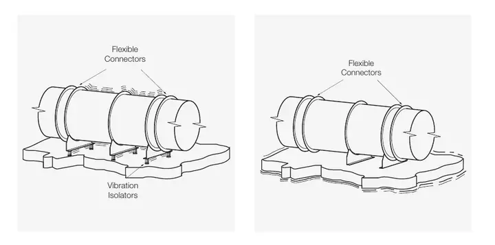 Correct fan vibration isolation with flexible connections