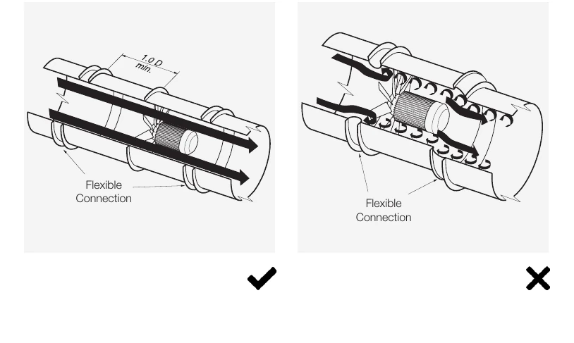 Correct taut flexible fan connection and a loose connection restricting airflow