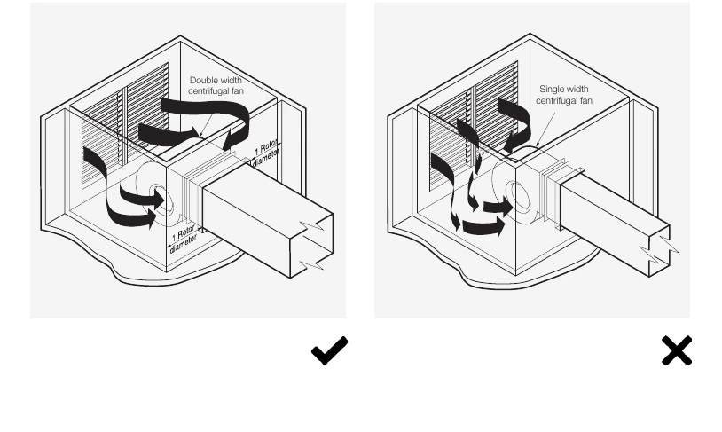 Balanced and unbalanced centrifugal fan inlet plenum arrangements