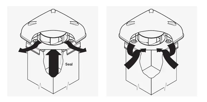 Correct airtight seal beneath a roof fan compared with air short-circuiting