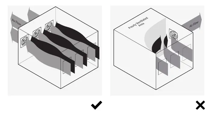 Good and poor fan positioning for even room airflow
