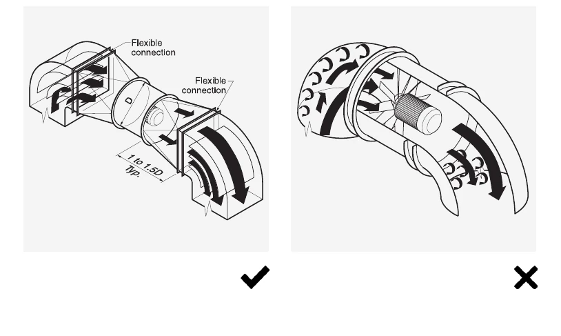 Correct turning vanes compared with a poor sharp bend beside an axial fan